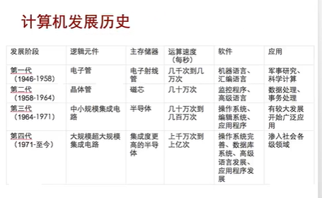 信息技术历史沿革图片