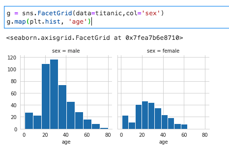 Python3 - seaborn 练习题: FacetGrid, swarmplot, countplot, heatmap ...