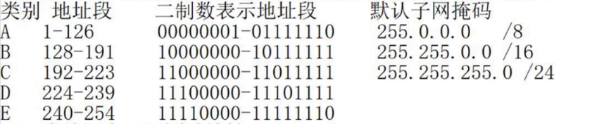网络号，网络标识，广播地址，有效主机范围计算