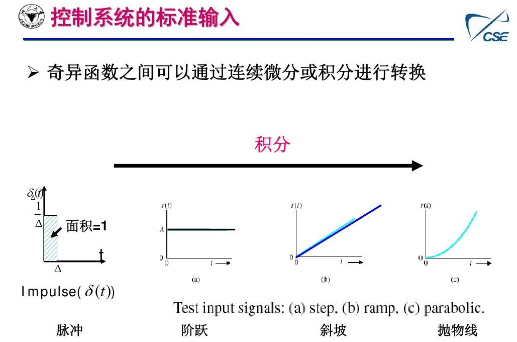 稳态和暂态_暂稳态-CSDN博客