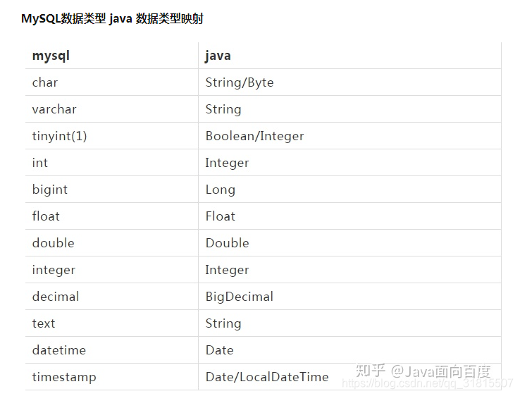 Mysql int、bigint、smallint 、tinyint 类型区分详解_int4和int8区别-CSDN博客