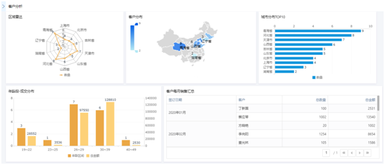 中台“退烧”：数据中台已经初显颓态了吗？