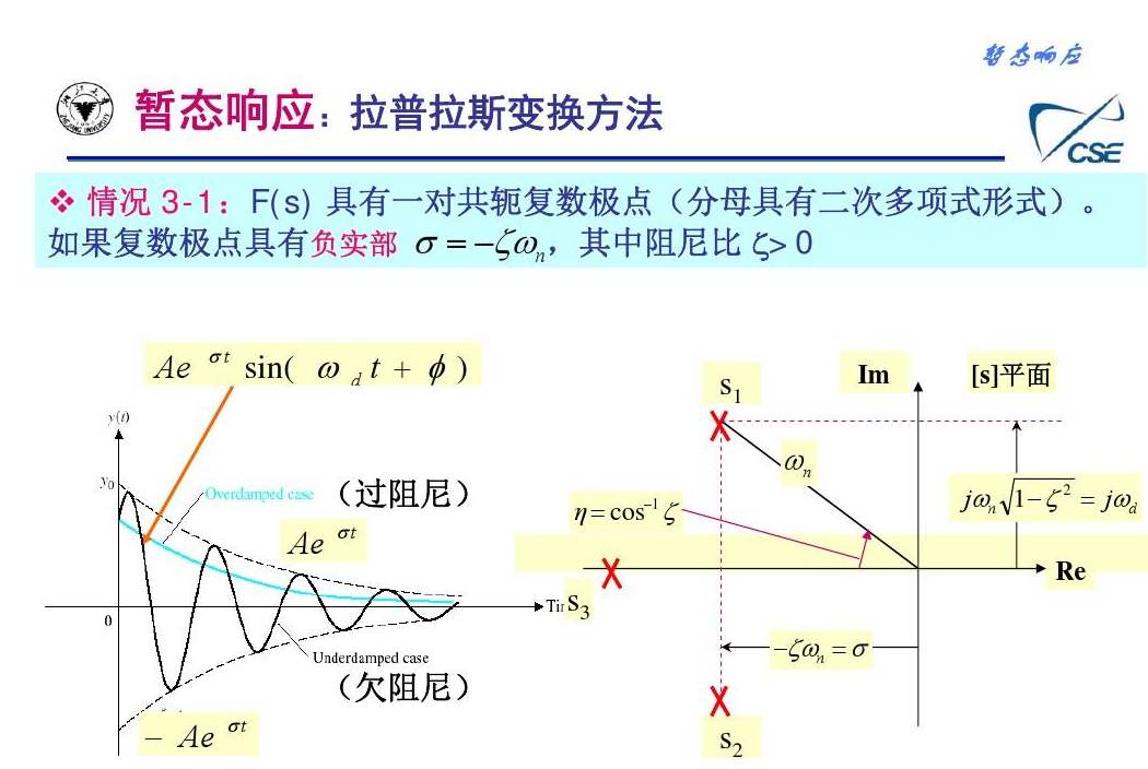 稳态和暂态_暂稳态-CSDN博客