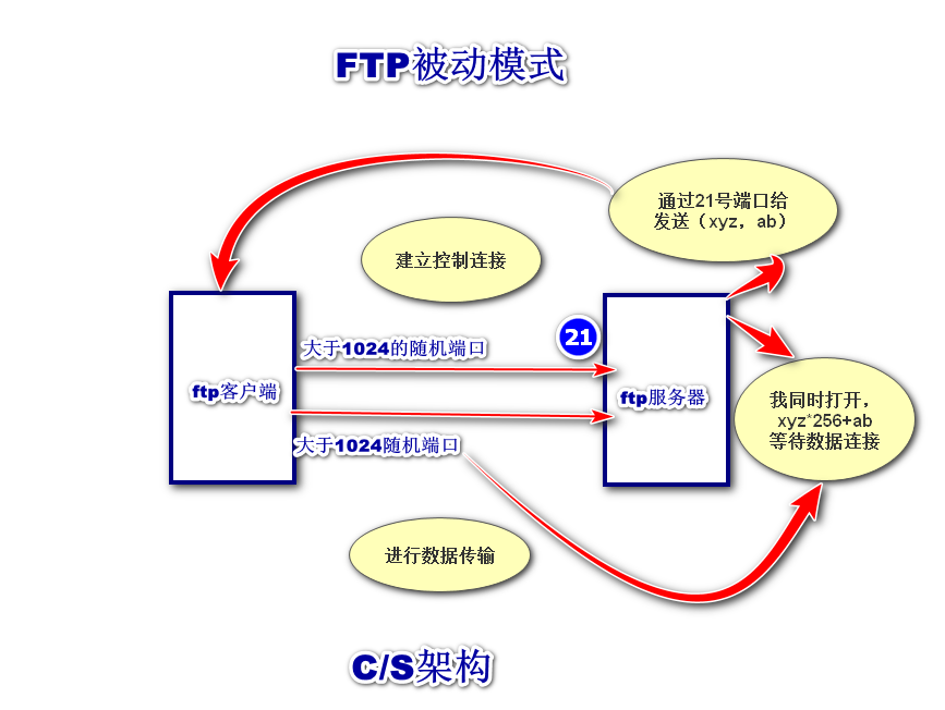 ftp空间用途（ftp空间购买）〔ftp空间操作体验〕