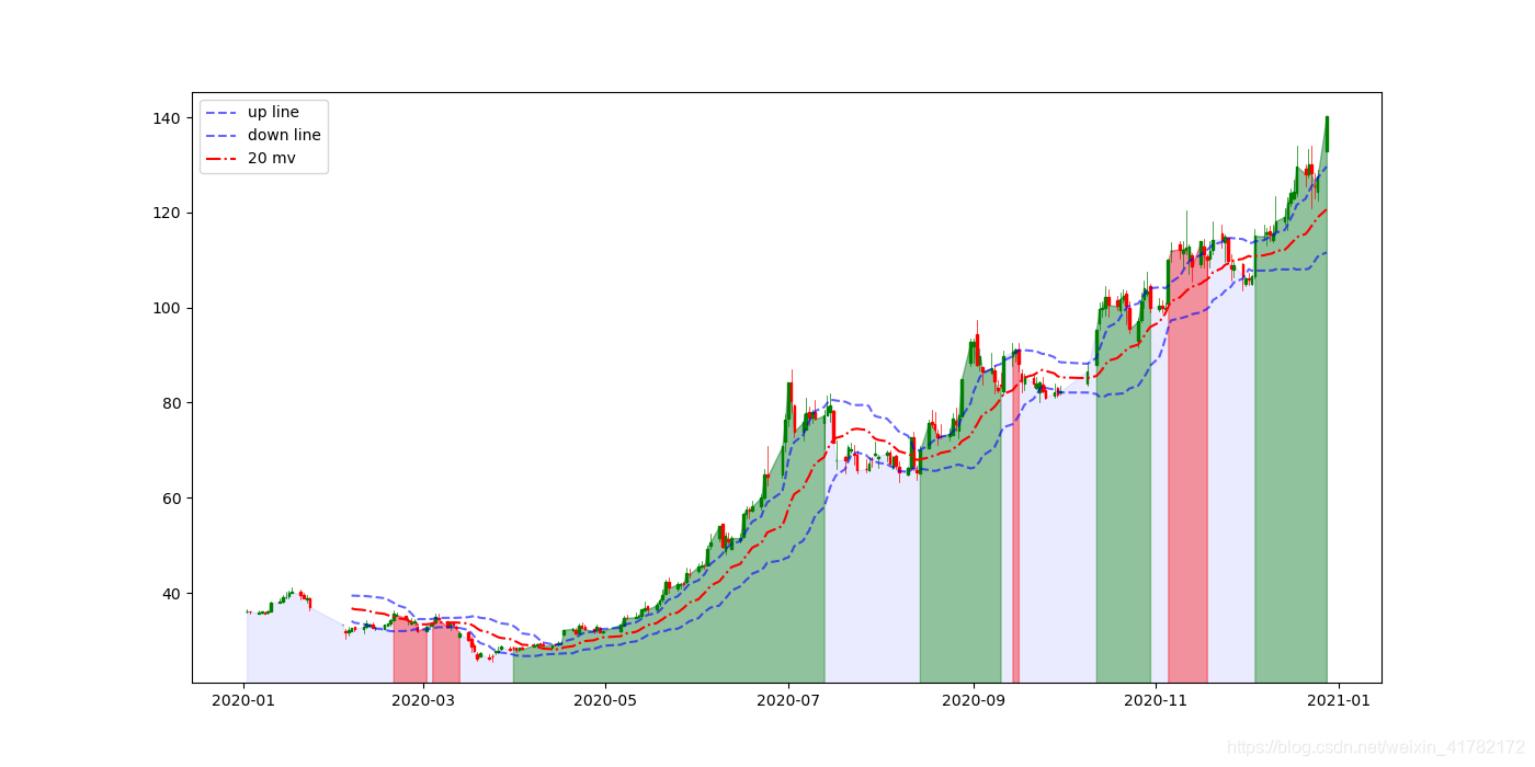 量化投资传统指标投资决策VS蒙特卡洛模拟法