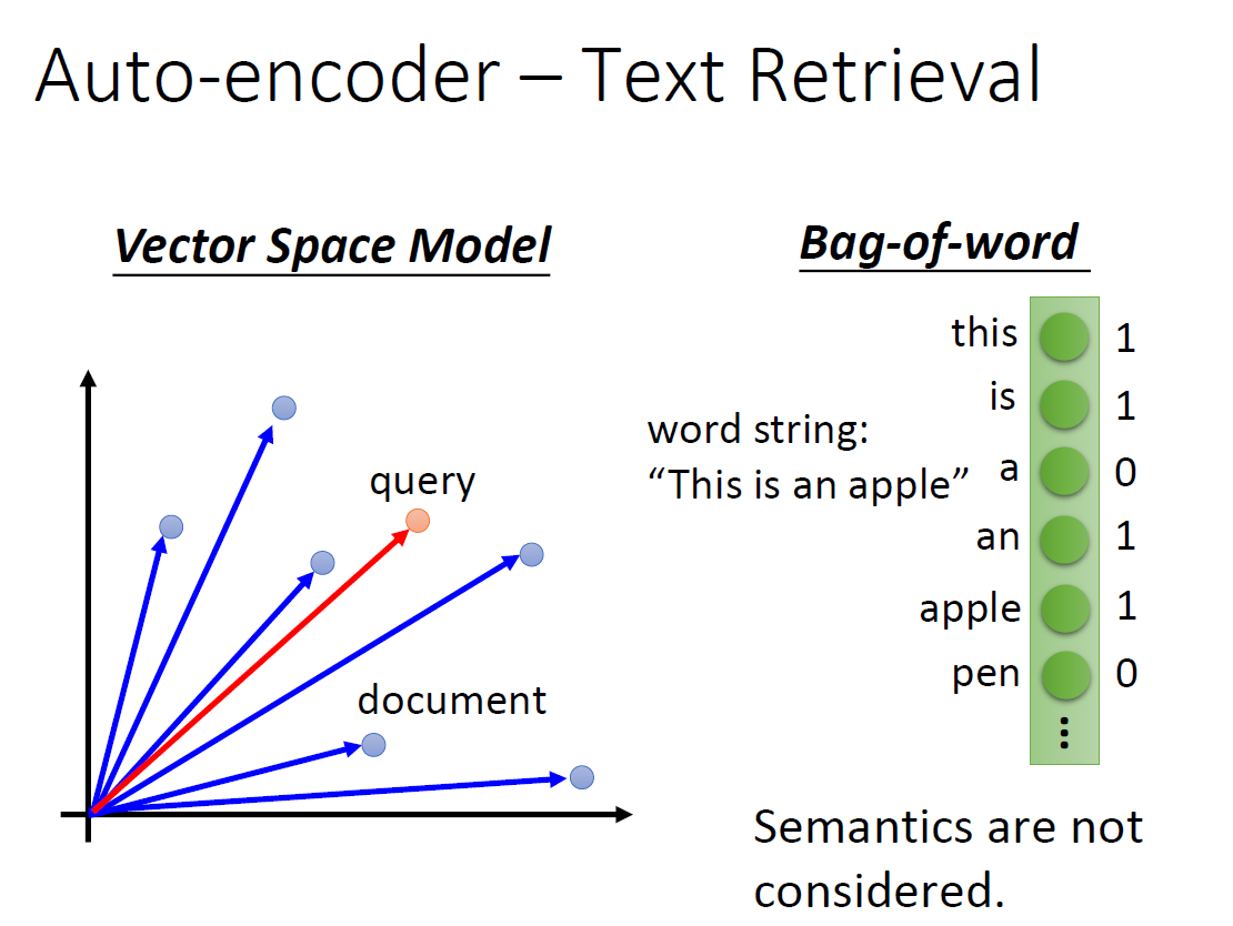 深度学习-生成模型:AutoEncoder模型(Encoder-Decoder框架==Embedding+Generator ...