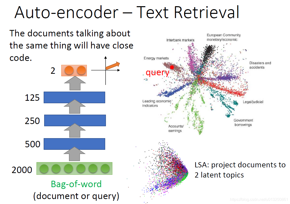 深度学习-生成模型:AutoEncoder模型(Encoder-Decoder框架==Embedding+Generator ...