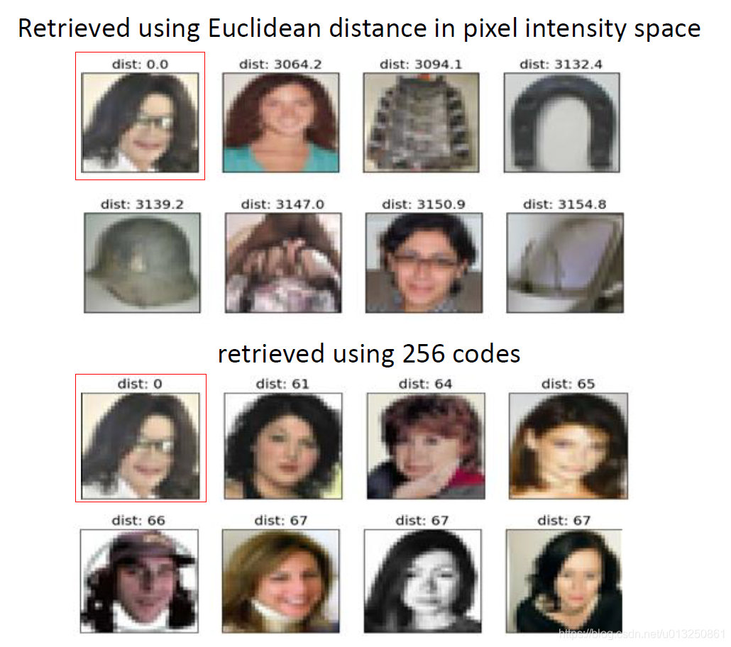 深度学习-生成模型:AutoEncoder模型(Encoder-Decoder框架==Embedding+Generator ...