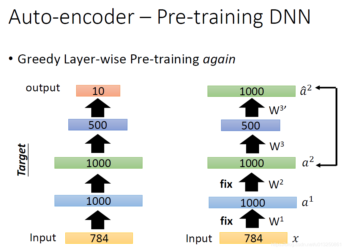深度学习-生成模型:AutoEncoder模型(Encoder-Decoder框架==Embedding+Generator ...