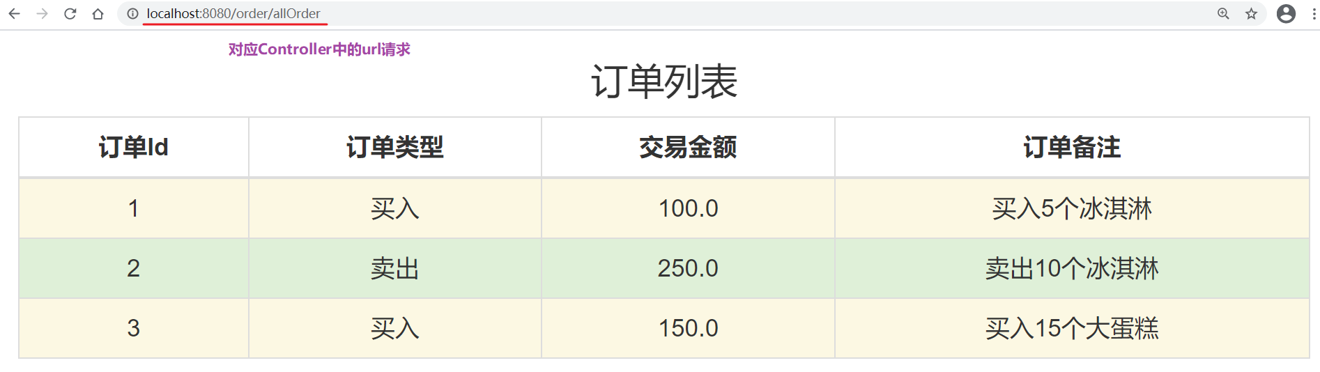 SSM 框架快速搭建与整合