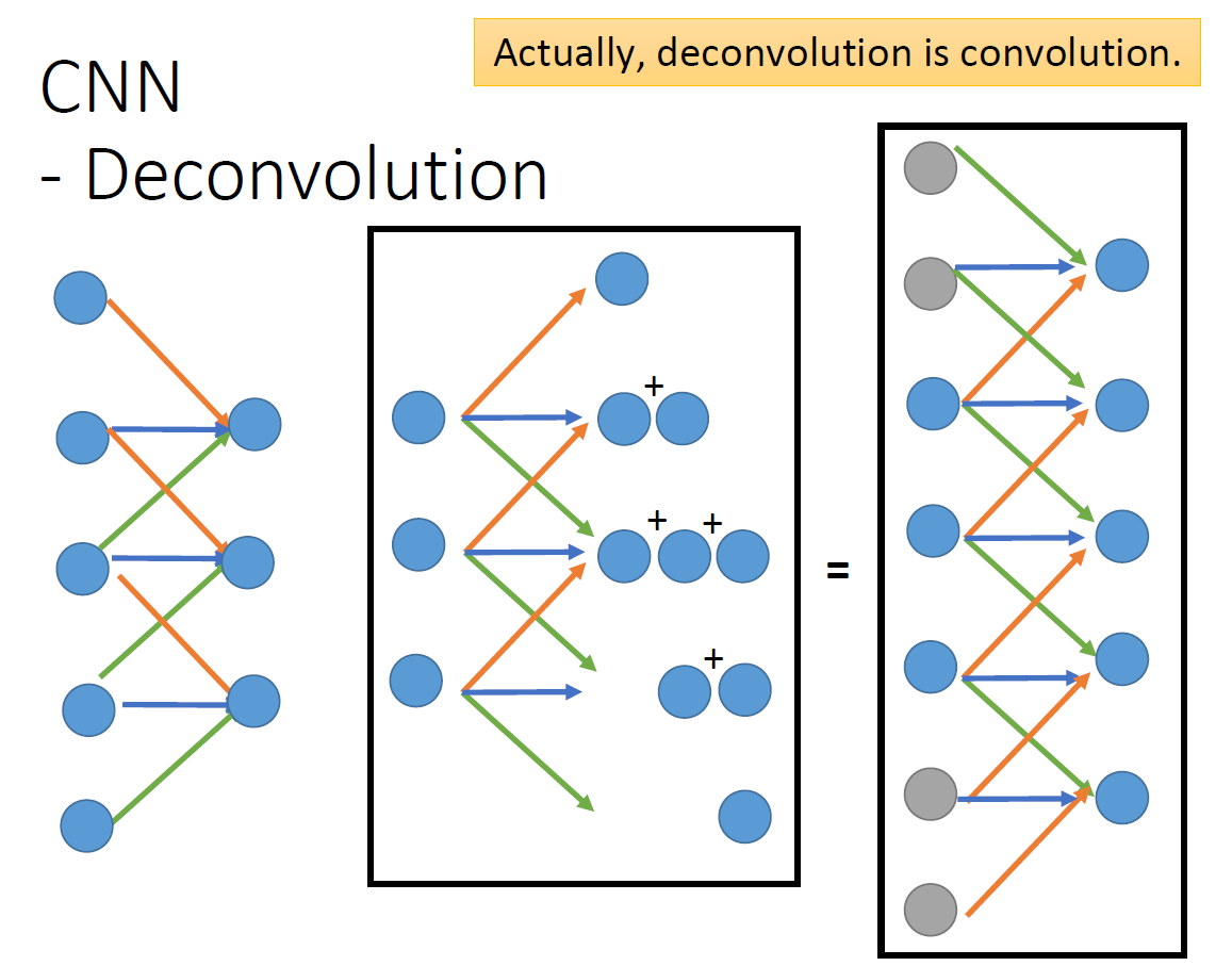 深度学习-生成模型:AutoEncoder模型(Encoder-Decoder框架==Embedding+Generator ...