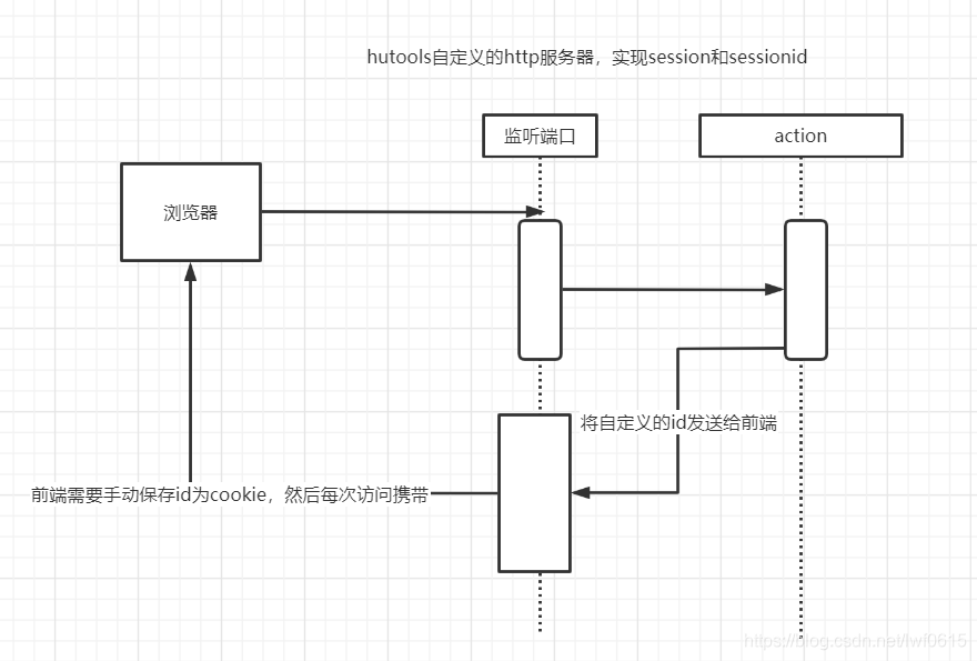 [外链图片转存失败,源站可能有防盗链机制,建议将图片保存下来直接上传(img-bHzWPS9r-1609126961506)(hutools使用简介.assets/image-20201228090603313.png)]