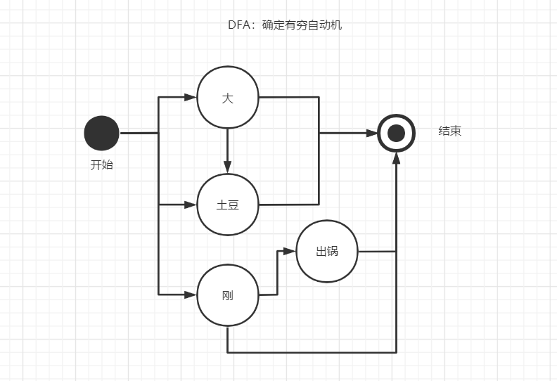 [外链图片转存失败,源站可能有防盗链机制,建议将图片保存下来直接上传(img-yshjfmSh-1609126961516)(hutools使用简介.assets/image-20201228092850041.png)]