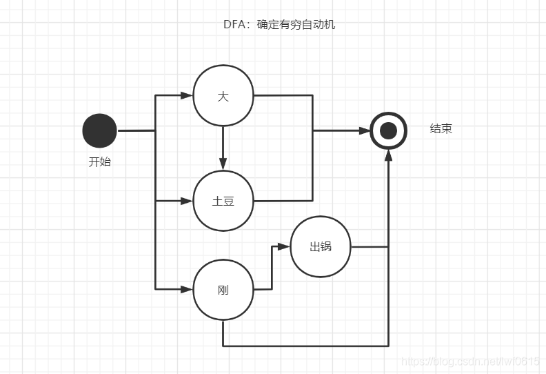 [外链图片转存失败,源站可能有防盗链机制,建议将图片保存下来直接上传(img-yshjfmSh-1609126961516)(hutools使用简介.assets/image-20201228092850041.png)]