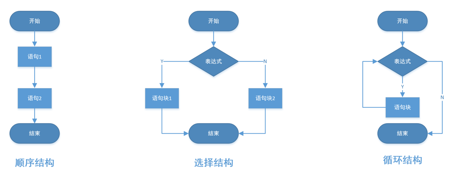 if循环流程图图片