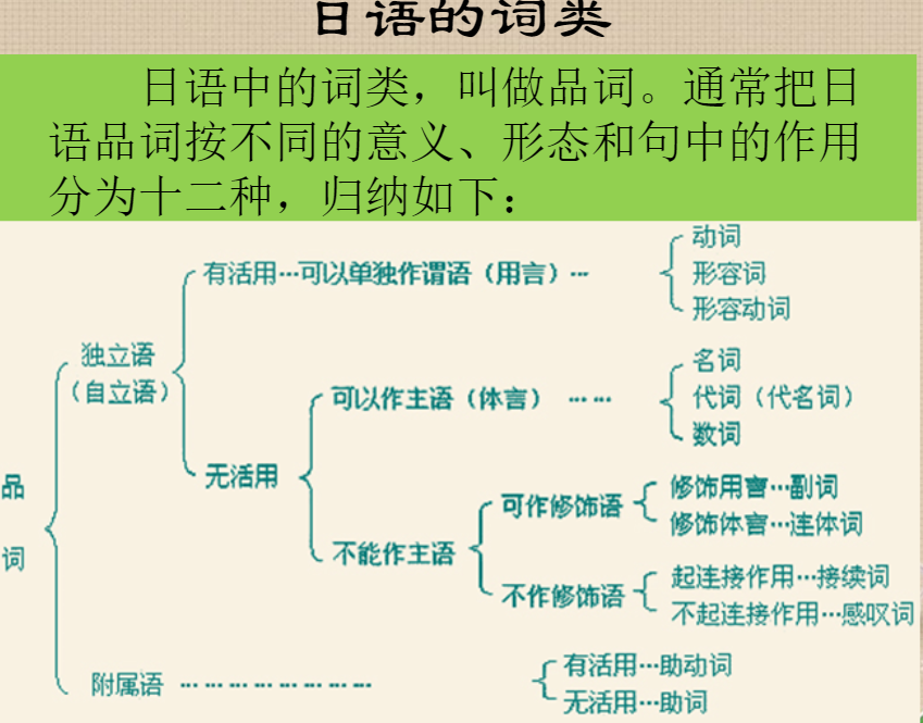 白痴学日语系列之last Term附语法一 Atticus的博客 Csdn博客