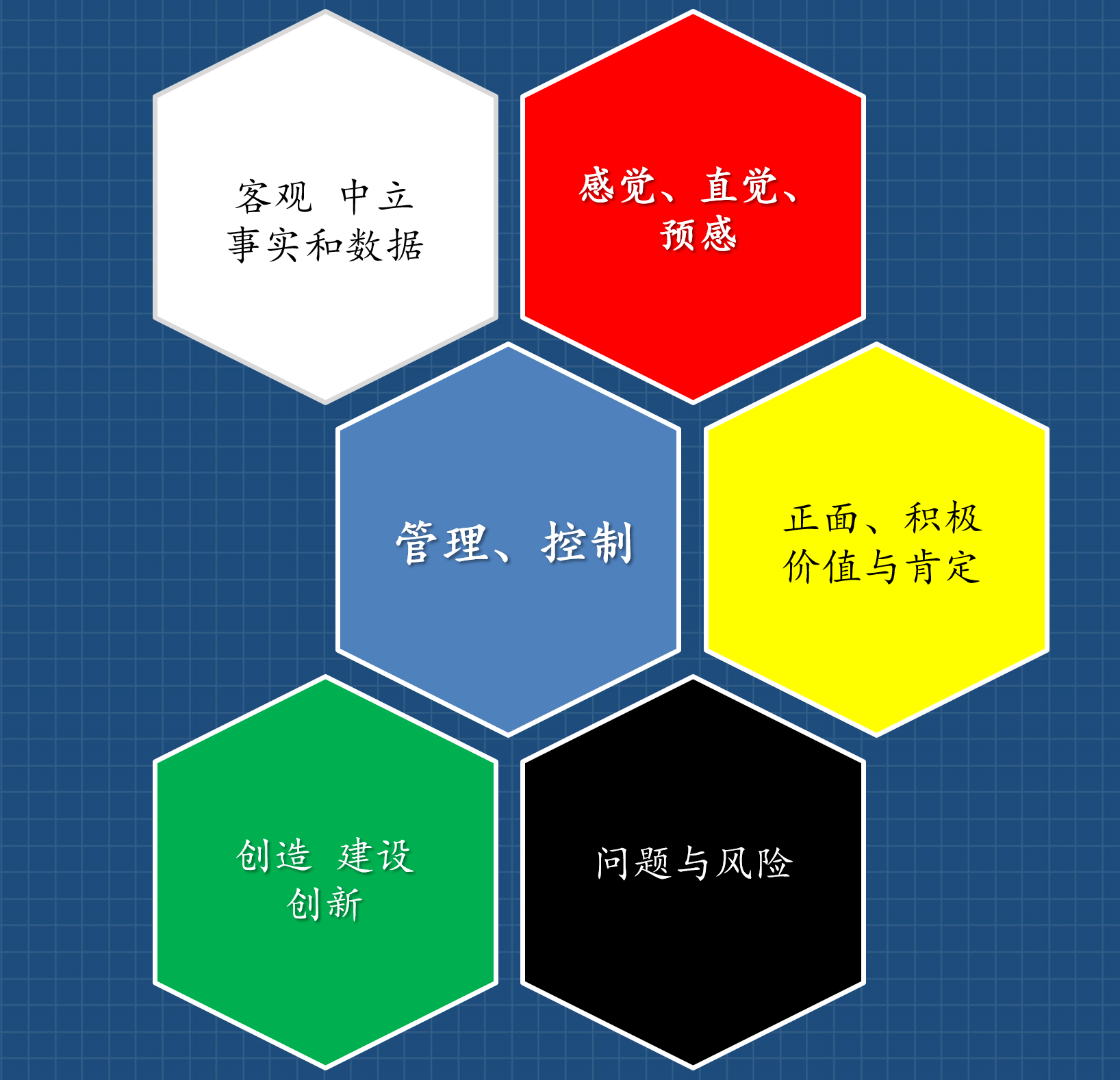 六顶思考帽培训总结