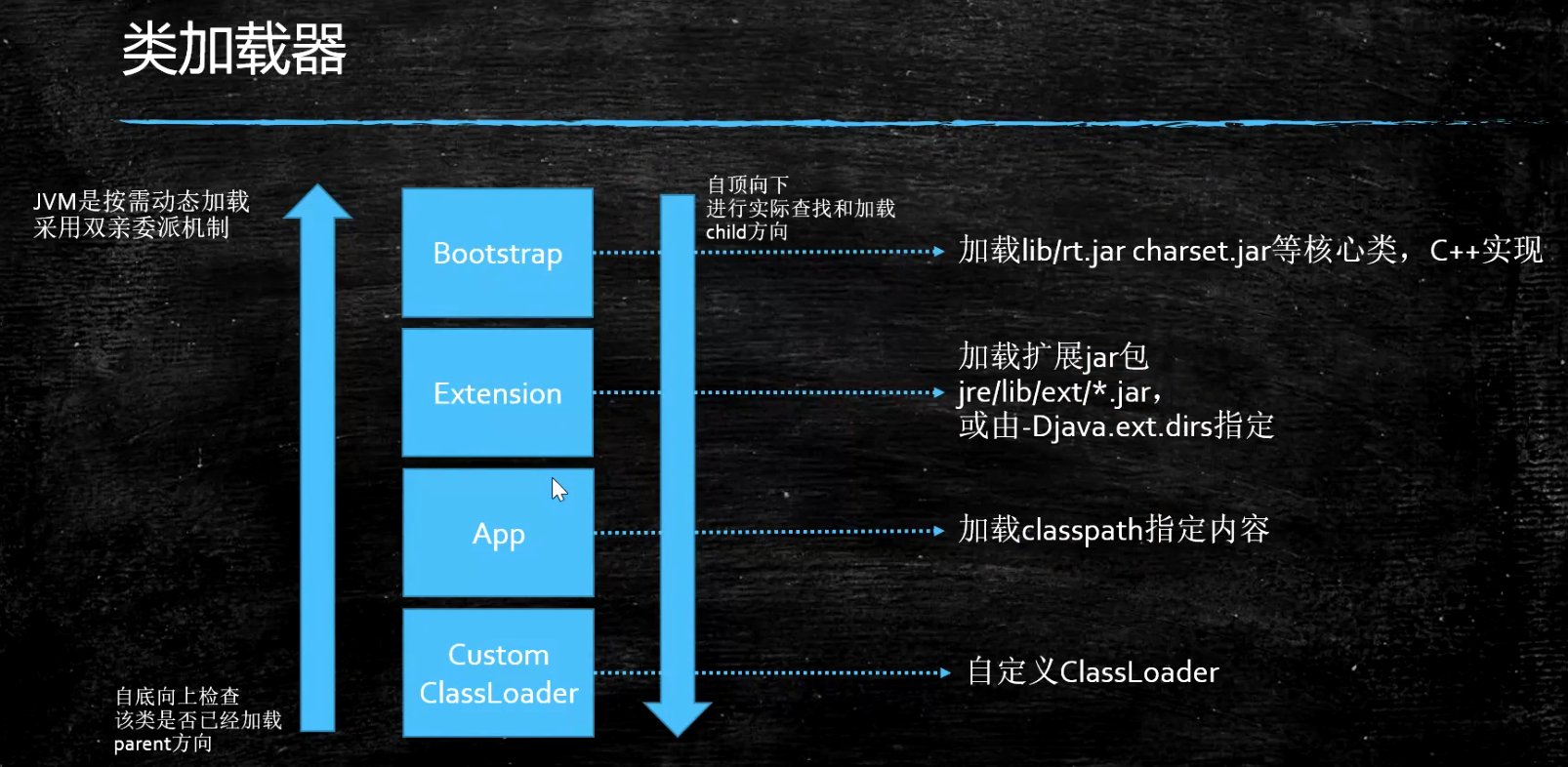 java找不到或无法加载主类_java 委派类加载_java动态加载类