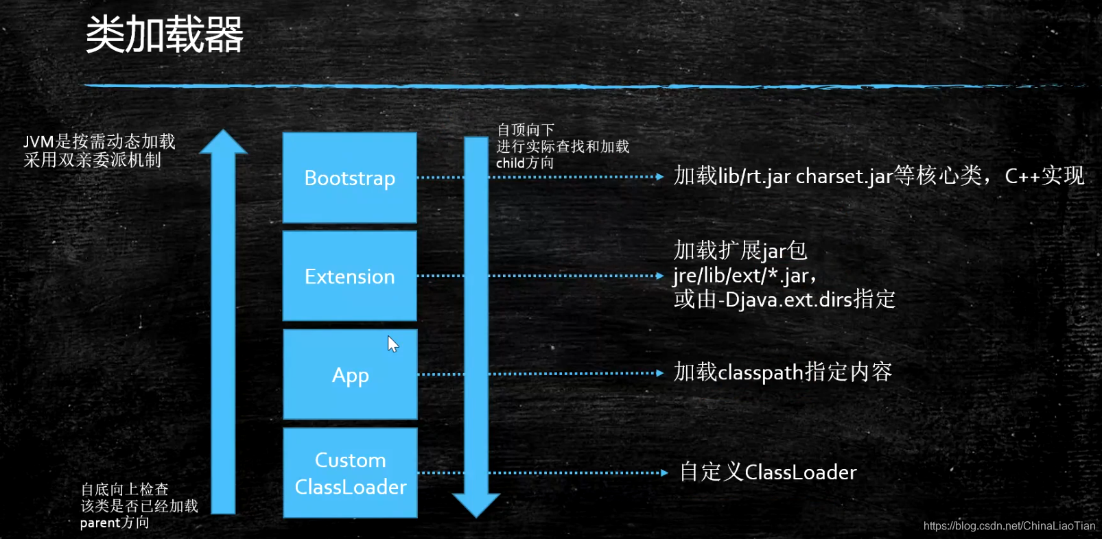 java找不到或无法加载主类_java 委派类加载_java动态加载类