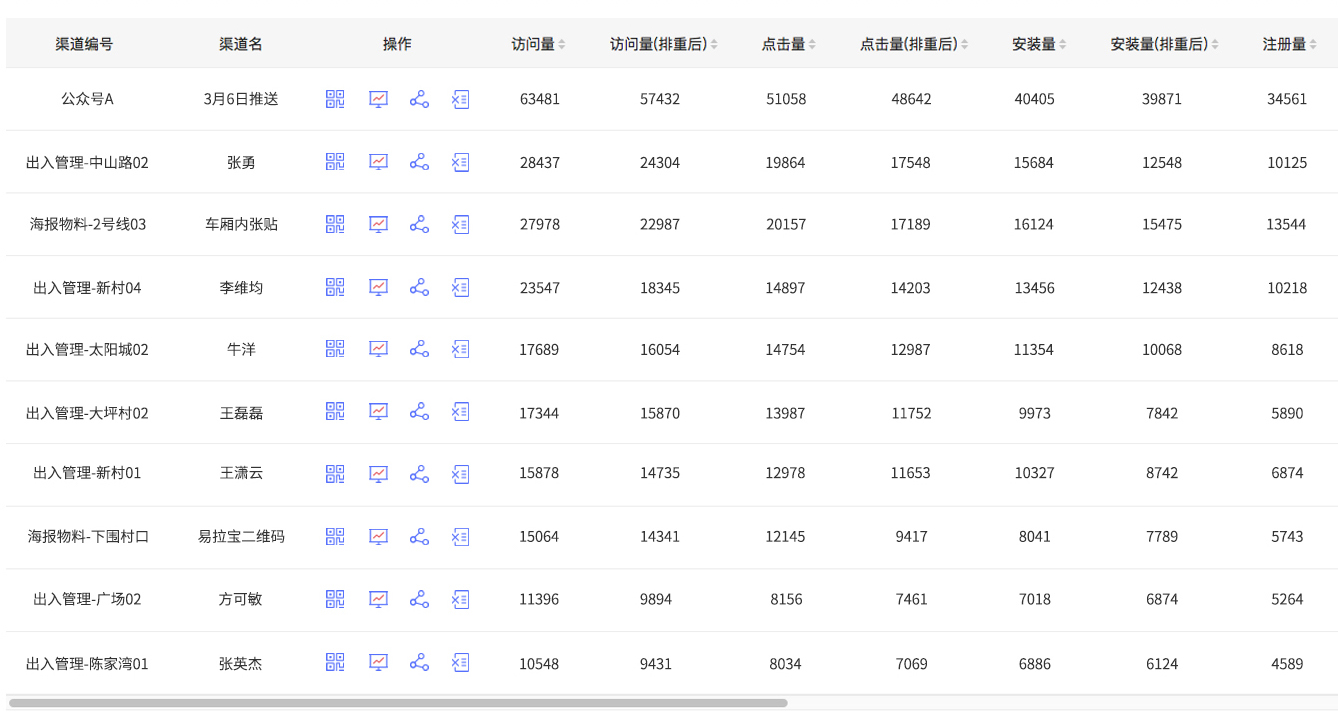 App全渠道推广统计方案