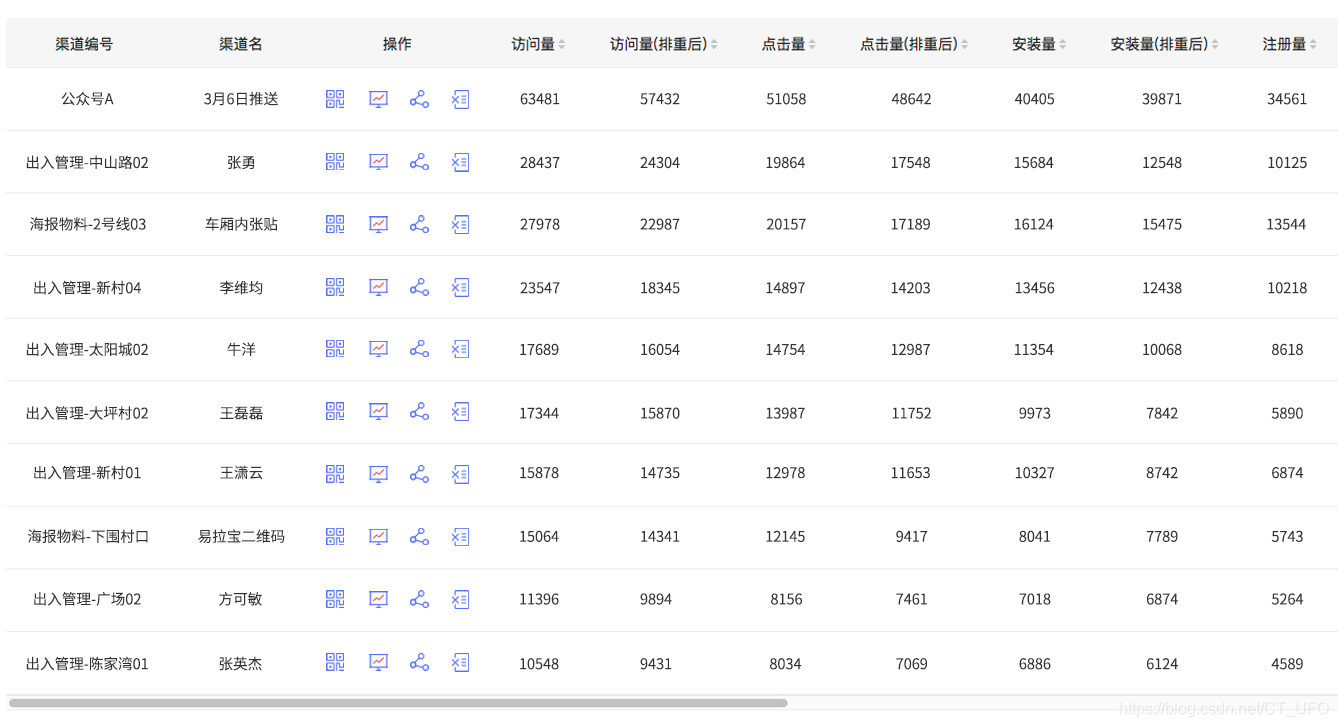App全渠道推广统计方案