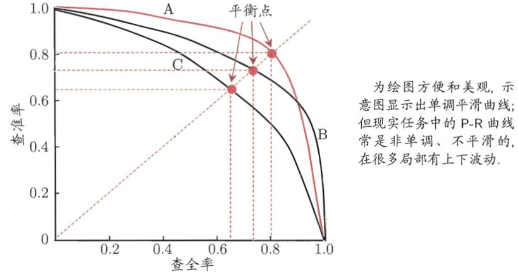 中文分词评价指标 正确率 召回率和f1 Blueskyning的博客 Csdn博客 中文分词与词性标注准确率 召回率