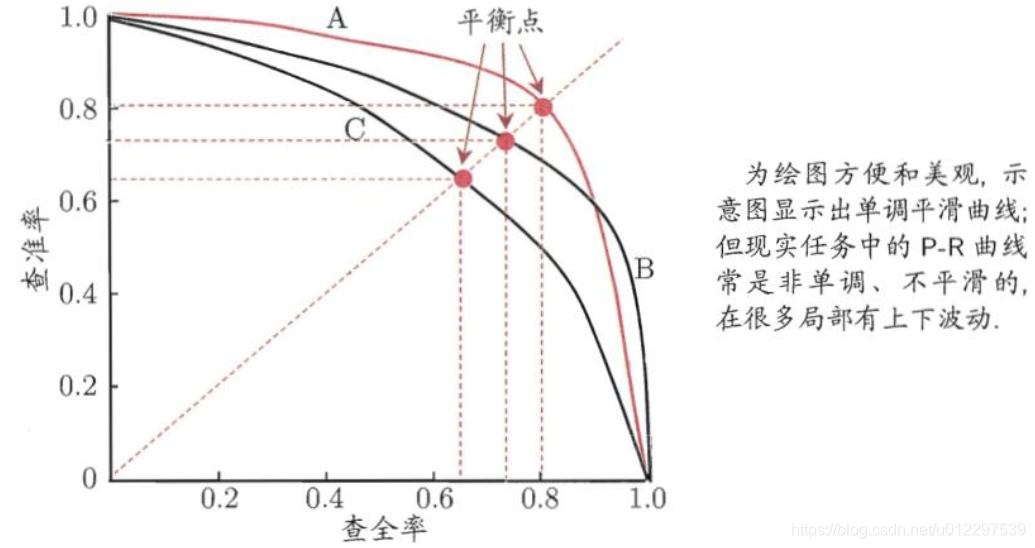 中文分词评价指标 正确率 召回率和f1 Blueskyning的博客 Csdn博客 中文分词评价