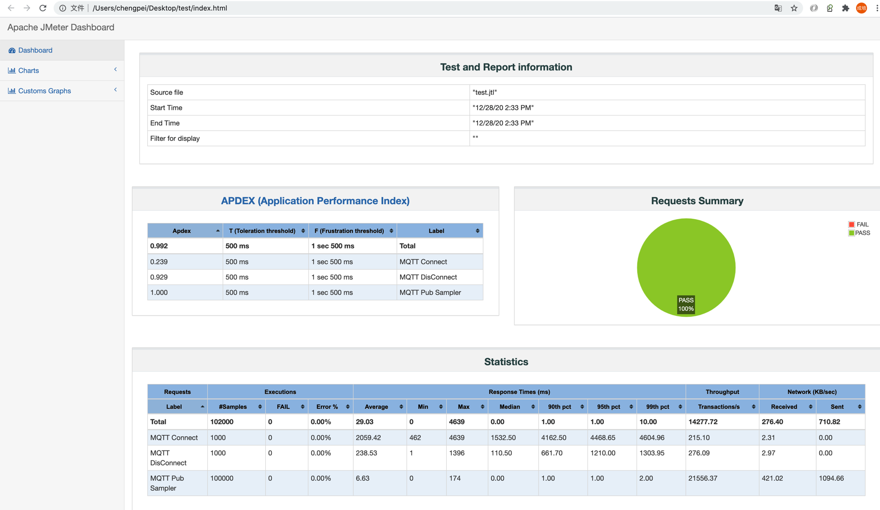 jmeter压测平台化 - csdn