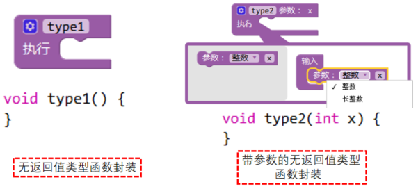 Arduino Uno 学习第九课，函数_arduino 函数封装-CSDN博客