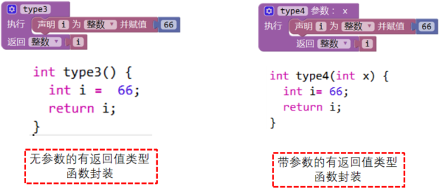 Arduino Uno 学习第九课,函数_arduino 函数封装-CSDN博客