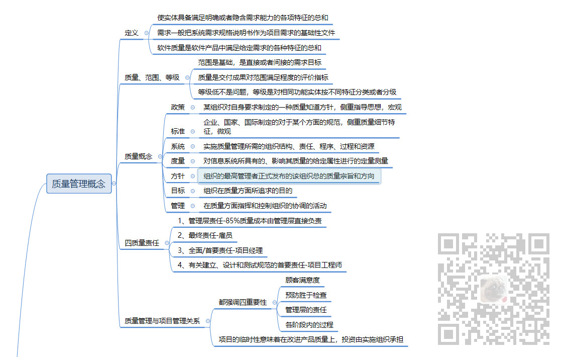 信息系统项目管理师-项目质量管理核心知识点思维脑图