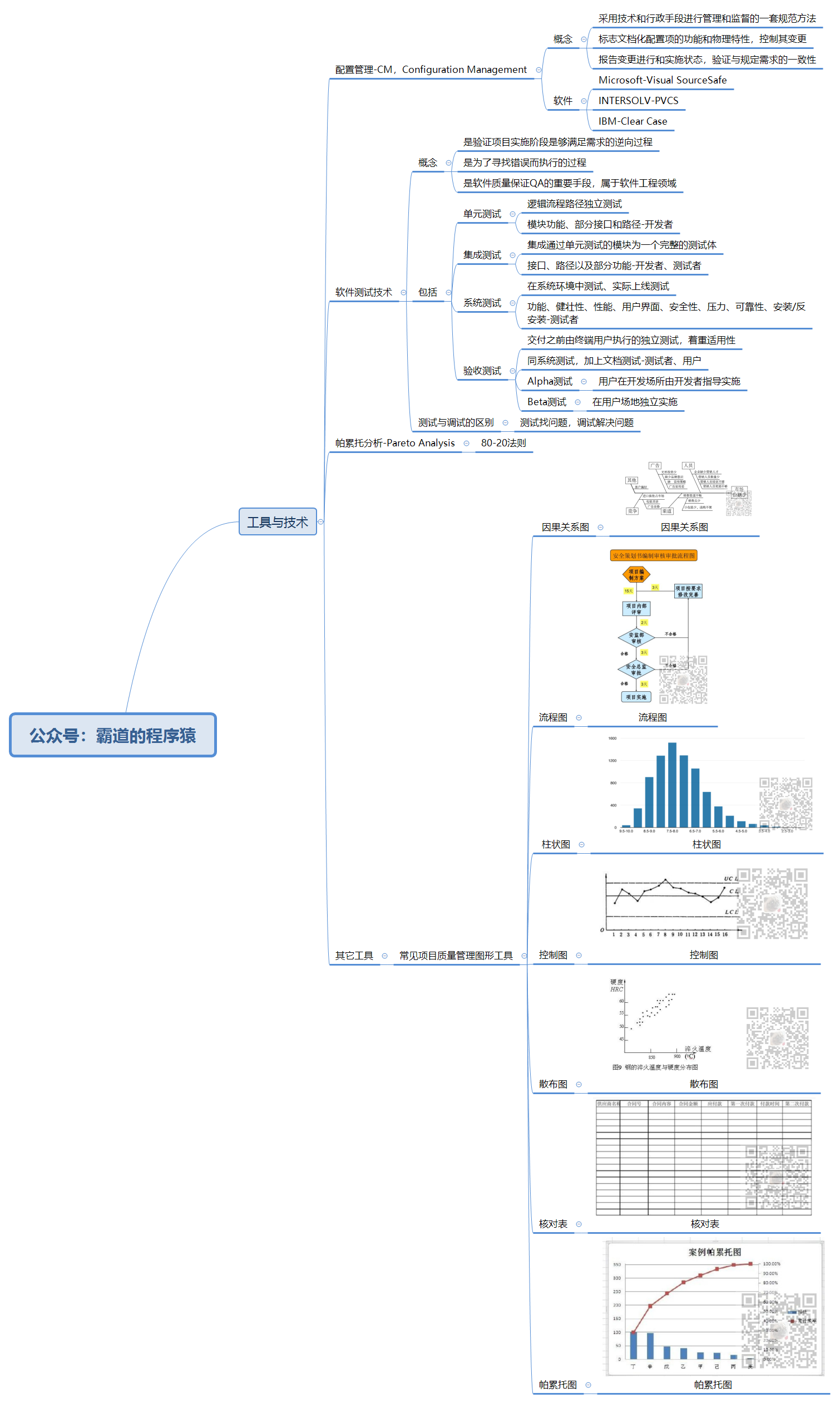 信息系统项目管理师-项目质量管理核心知识点思维脑图