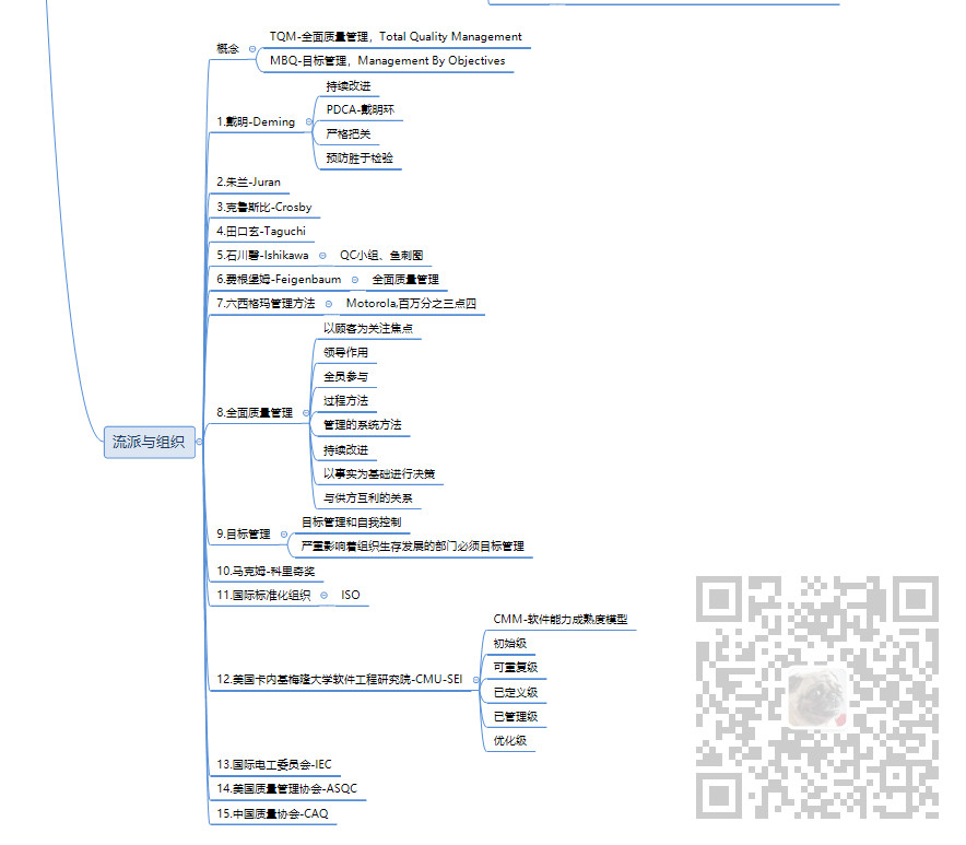 信息系统项目管理师-项目质量管理核心知识点思维脑图