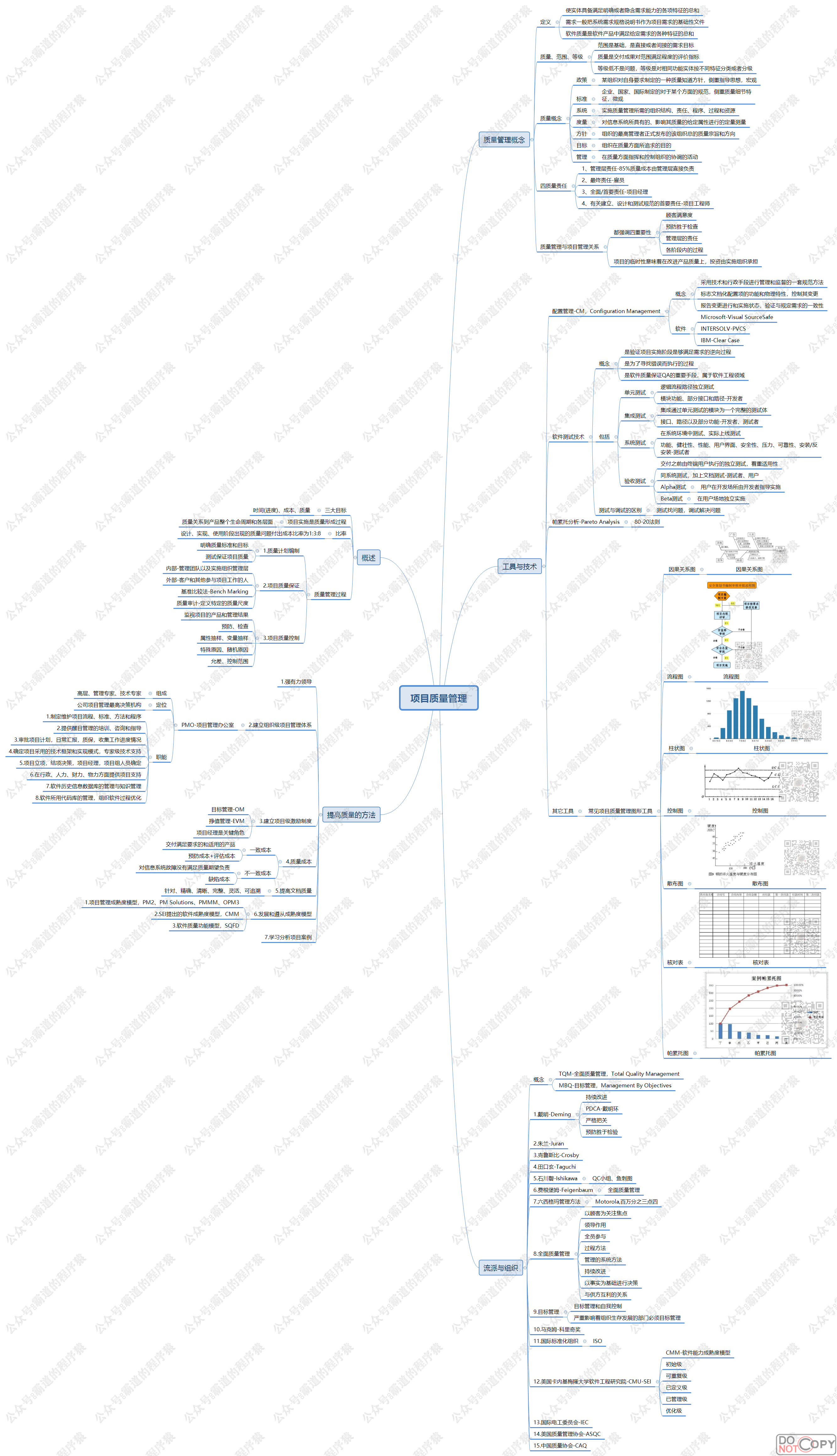 信息系统项目管理师-项目质量管理核心知识点思维脑图