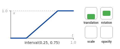 curve_interval