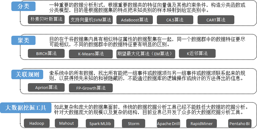 萬方數(shù)據(jù)知識服務(wù)平臺_行為數(shù)據(jù)是什么結(jié)構(gòu)數(shù)據(jù)_數(shù)據(jù)結(jié)構(gòu)知識點