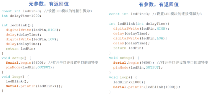 Arduino Uno 学习第九课，函数_arduino 函数封装-CSDN博客
