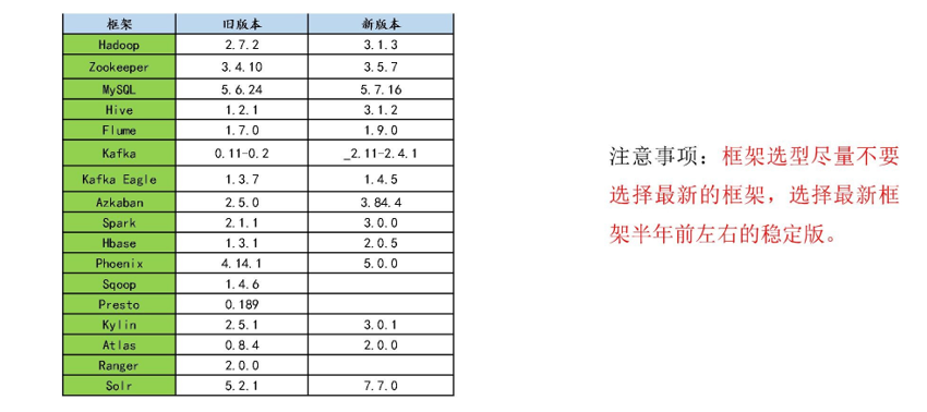 版本選擇