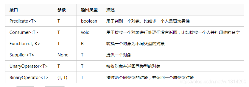 面試之加分項閉包和函式介面 Osc 116hbwph Mdeditor