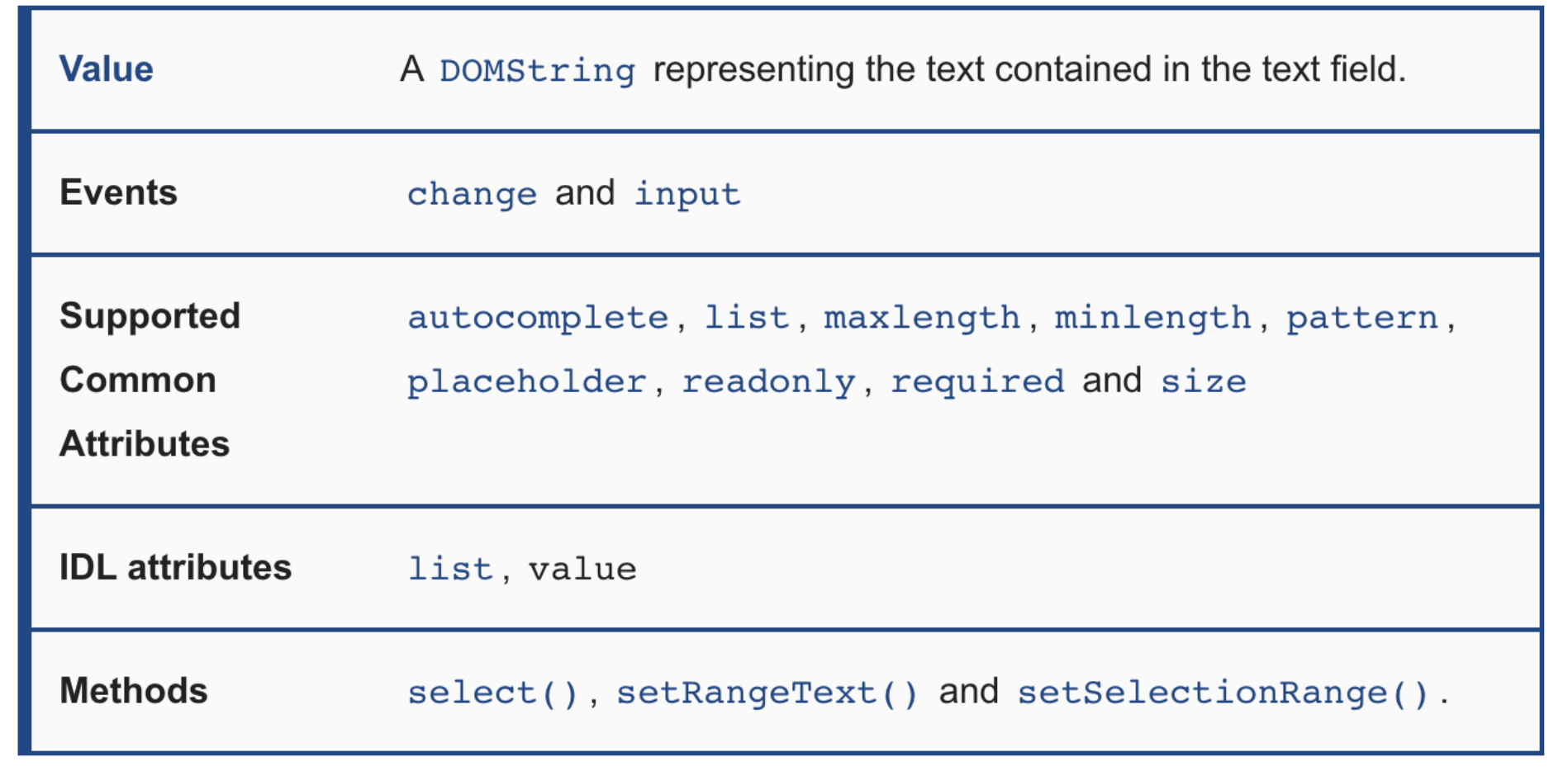 React 中如何修改input 的defaultvalue 花神的博客 Csdn博客