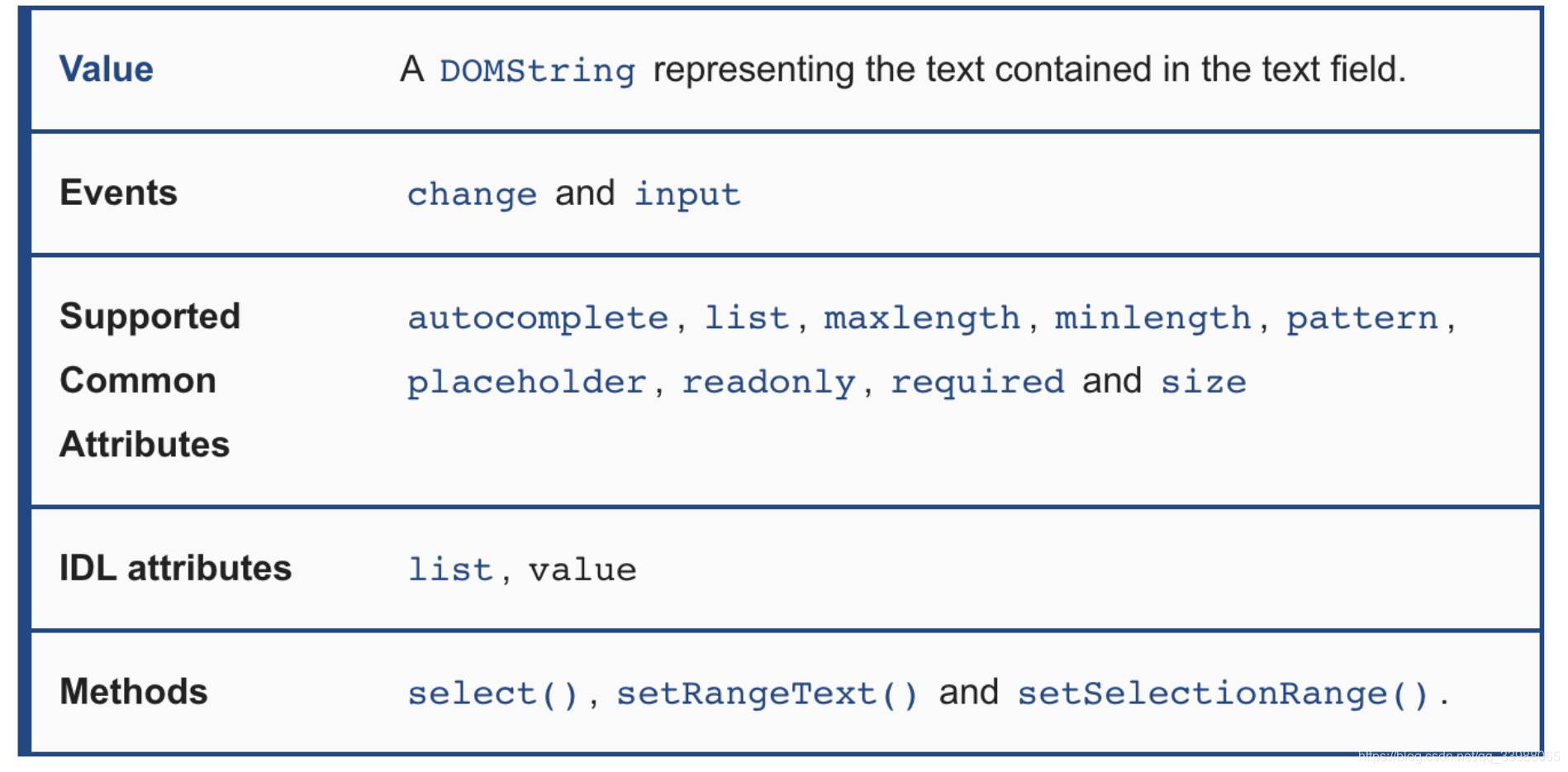 React 中如何修改input 的defaultvalue 花神的博客 Csdn博客