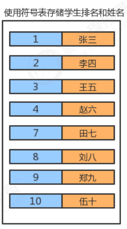 在這裡插入圖片描述