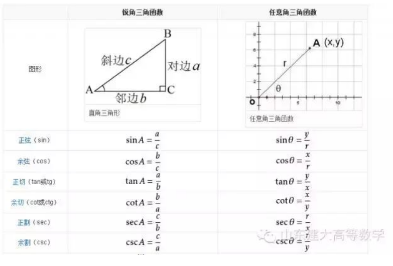 五角星公式 Csdn