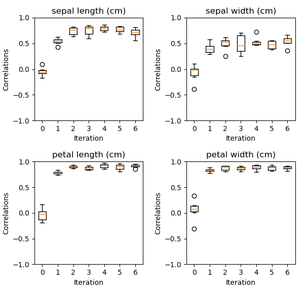 翻译:miceforest:使用Python中的随机森林进行快速插补-CSDN博客