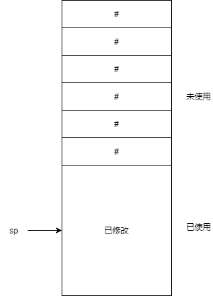 栈利用率的获取 卡利姆多的夏天的博客 Csdn博客