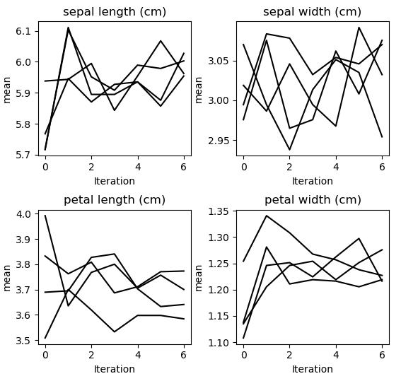 翻译：miceforest：使用Python中的随机森林进行快速插补-CSDN博客