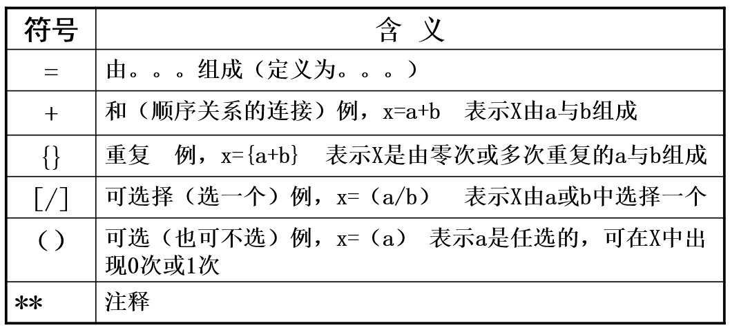 【软件工程】软件工程需求分析——结构化分析