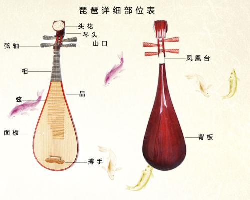 国风雅韵之琴瑟页面文章不知道放哪于是放csdn当跳转链接系列qwqsorry