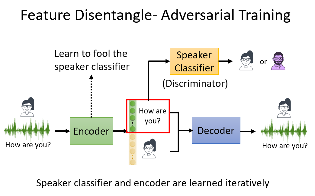 深度学习-生成模型:AutoEncoder模型(Encoder-Decoder框架==Embedding+Generator ...