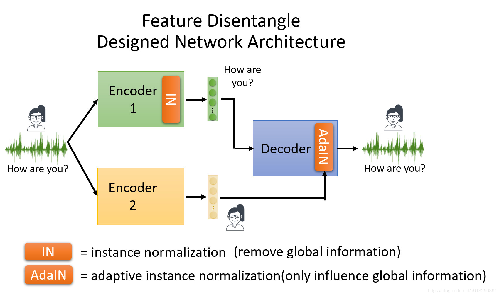深度学习-生成模型:AutoEncoder模型(Encoder-Decoder框架==Embedding+Generator ...